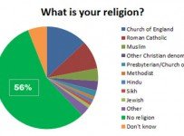 Australian Census controversy over identity and religion