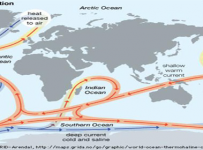 Climate Chaos may benefit Europe economically