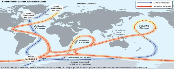 Thermohaline currents around the world