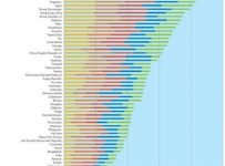 Asia Pacific has 1.7 billion people without clean water
