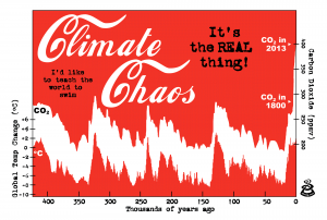 climate_chaos_cote_graph_2013