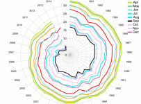 John James Newsletter No.