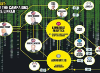 Brexit was the practice run for Trump