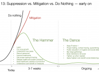 Bend the curve: The hammer and the dance